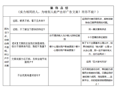 北京網(wǎng)站建設(shè)中，如何打造精準(zhǔn)高效的文案？